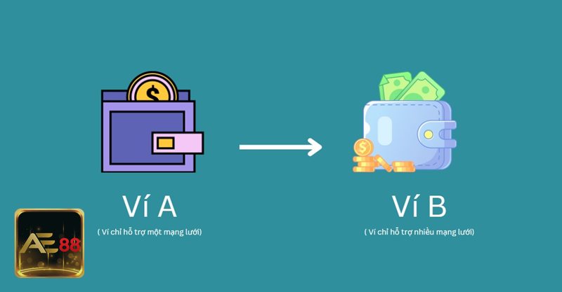 Nạp Tiền ae888 - Bước 3: Kiểm tra trạng thái và số dư sau khi nạp Nạp Tiền ae888 - Bước 3: Kiểm tra trạng thái và số dư sau khi nạp